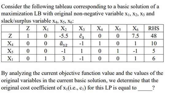 Consider the following tableau corresponding to a