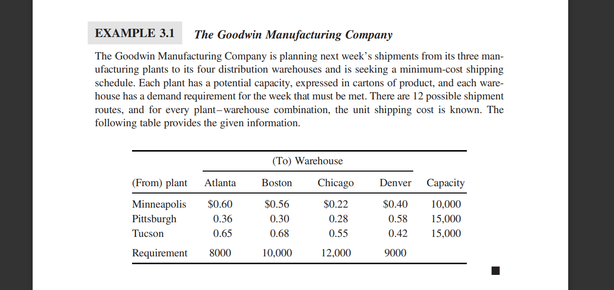 I need LP MODEL and Sensitivity Report. (pdf