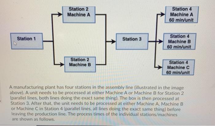 Station 2 Machine A Station 4 Machine A 60