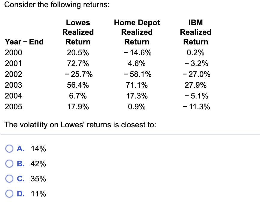 Consider the following returns: Year - End 2000