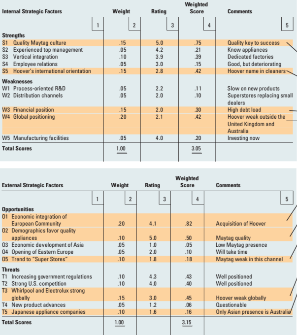 (10 points) Design SFAS (Strategic Factor