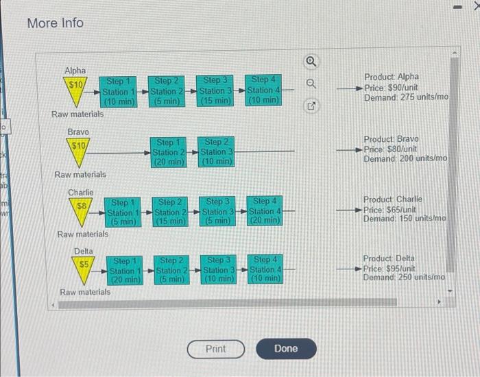 b. Using the traditional method, which bases
