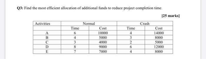 need answer in 30 min i will upvote asap Q3: Find
