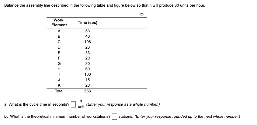 Balance the assembly line described in the