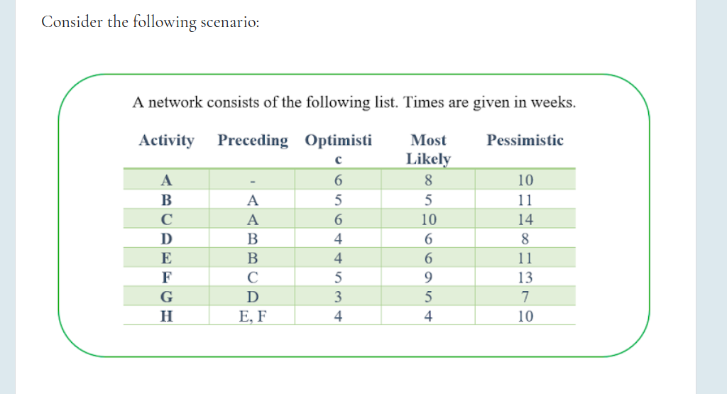 i need the correct answer quickly without