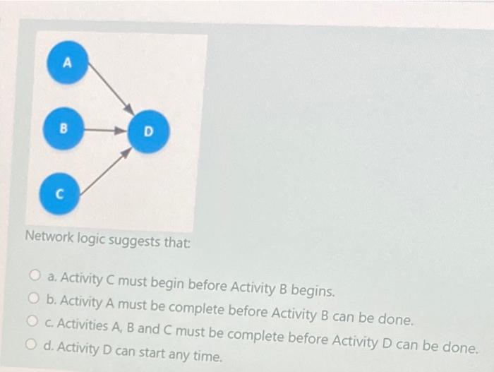 A B D Network logic suggests that: O a. Activity