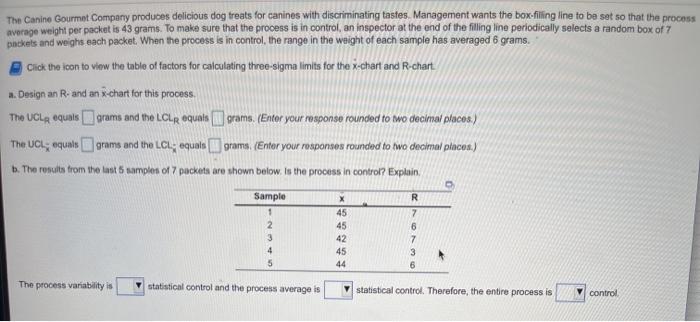 The Canine Gourmet Company produces delicious dog
