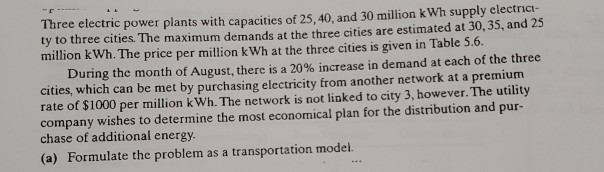 TABLE 5.6 Price/Million kWh for Problero 6 City 2