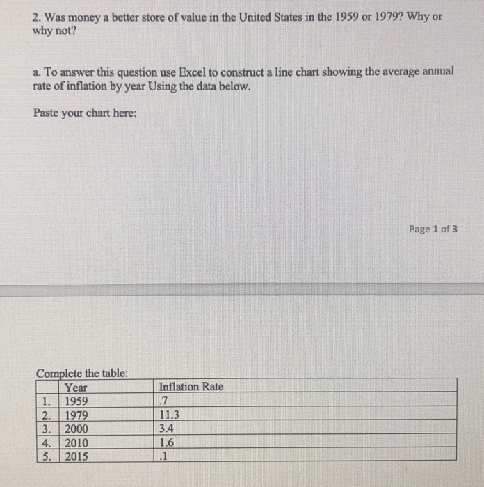 2. Was money a better store of value in the