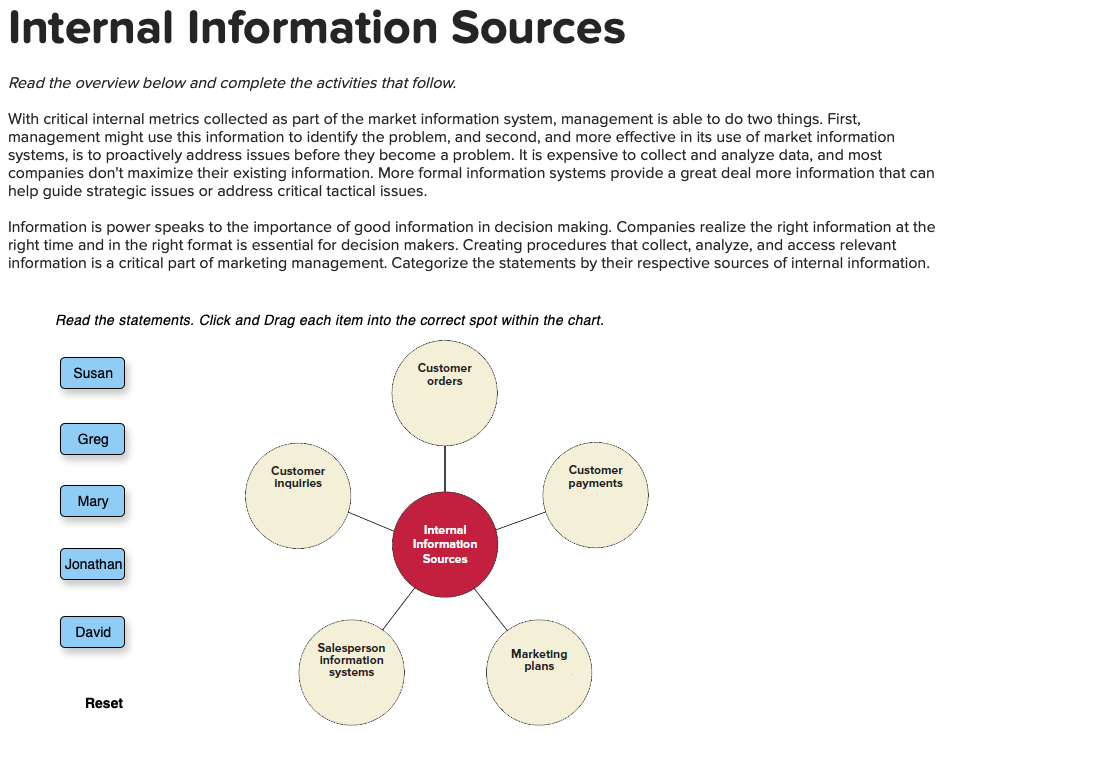 Internal Information Sources Read the overview