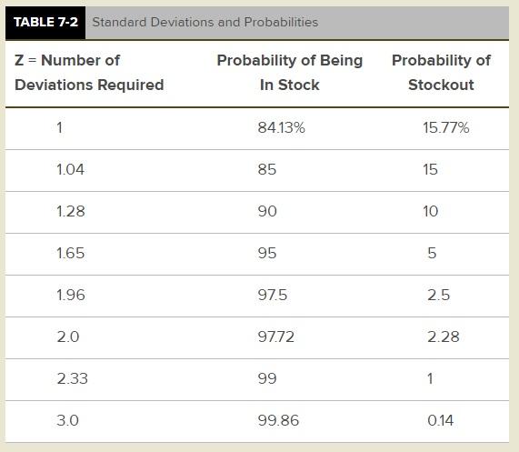TABLE 7-2 Standard Deviations and Probabilities Z