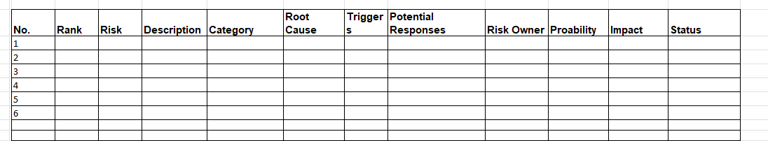 THE CASE:- Roy and his team identified some risks