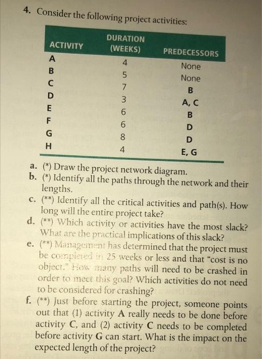 4. Consider the following project activities: