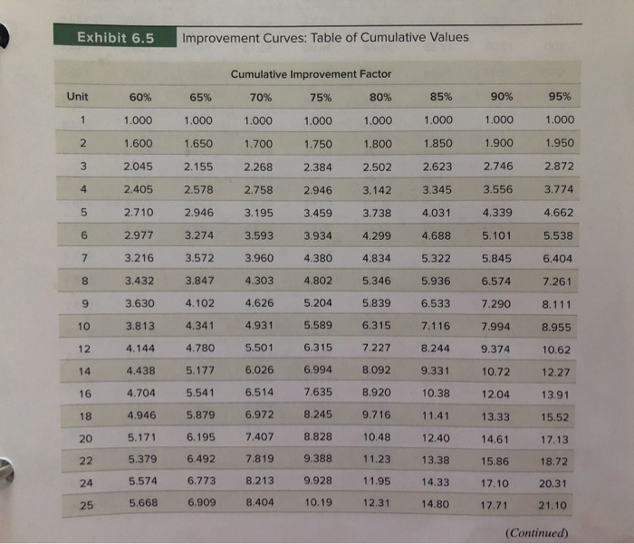 Johnson Industries received a contract to develop