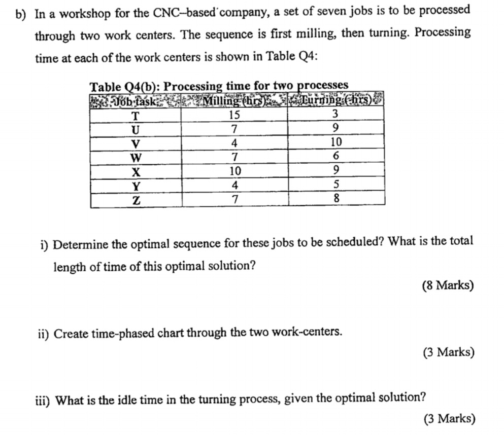 b) In a workshop for the CNC-based company, a set