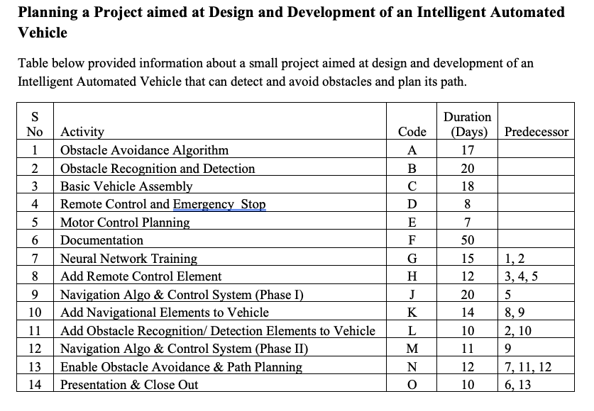 (SUBJECT)PROJECT MANAGMENT Planning a Project