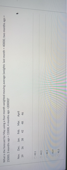 What is the forecast for May using a four-month