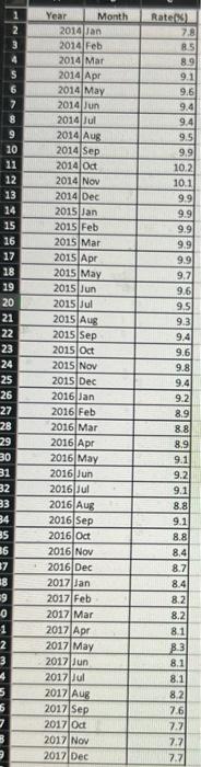 Need help finding the MAD (mean absolute