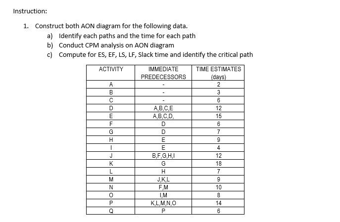 Instruction: 1. Construct both AON diagram for