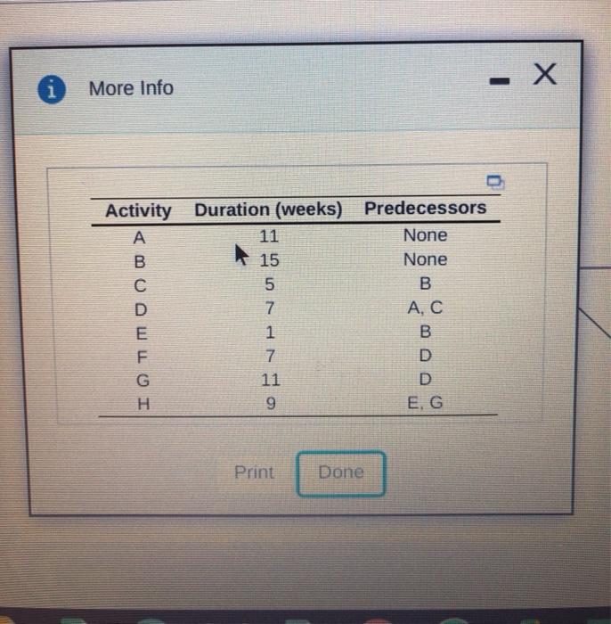 - A More Info Activity A B C D E IT MOO 00>