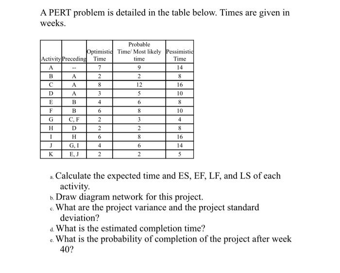 A PERT problem is detailed in the table below.