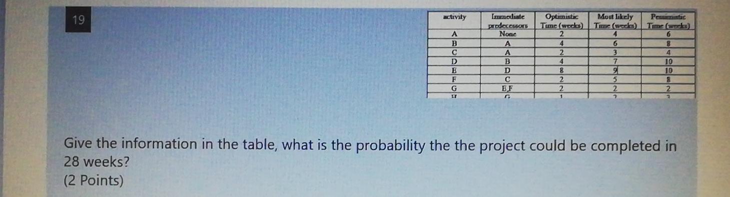 19 activity A B D E F G EY Immediate predecesory