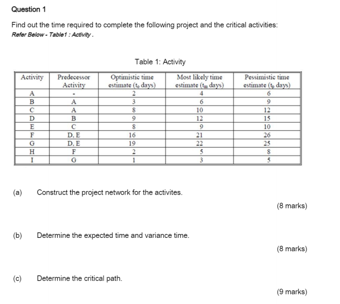 Question 1 Find out the time required to complete