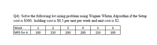 Q4) Solve the following lot sizing problem using
