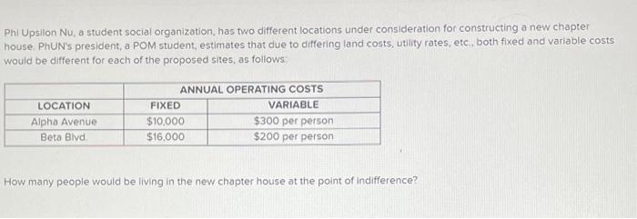 Phi Upsilon Nu, a student social organization has