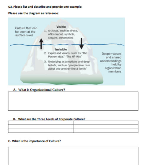 Q2. Please list and describe and provide one