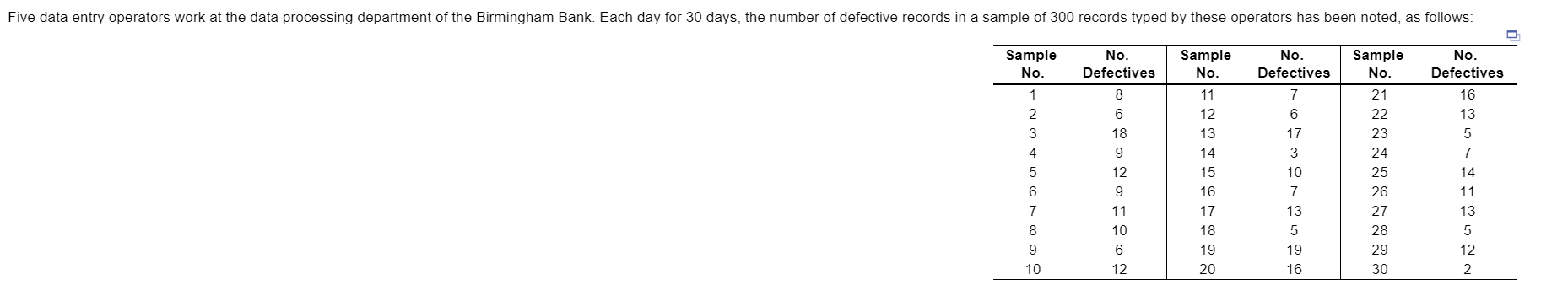 Five data entry operators work at the data