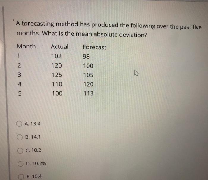 A forecasting method has produced the following