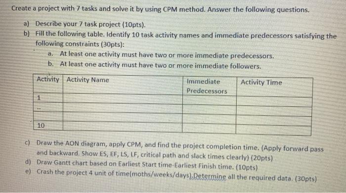 Create a project with 7 tasks and solve it by