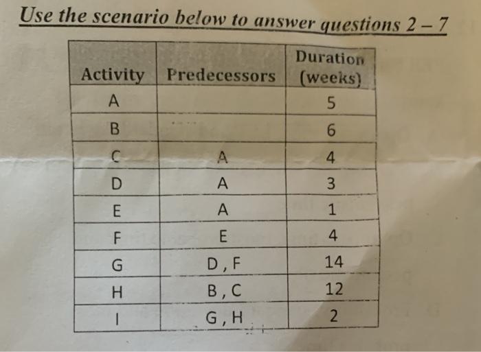Use the scenario below to answer questions 2 - 7
