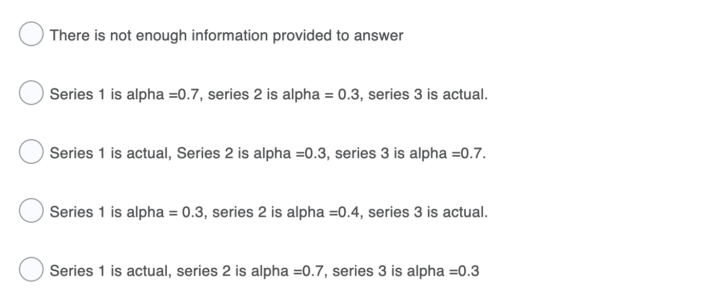 The graph below contains three lines. One line is
