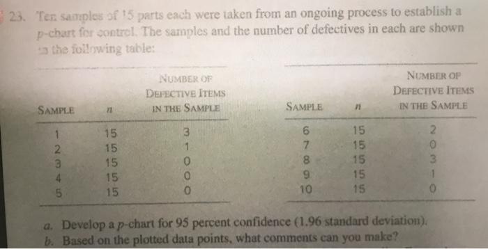 22. C-Spec, Inc. is attempting to determine