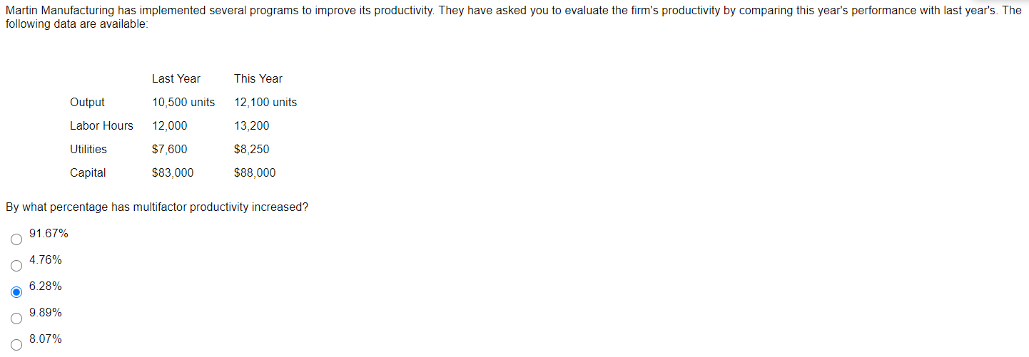 Martin Manufacturing has implemented several