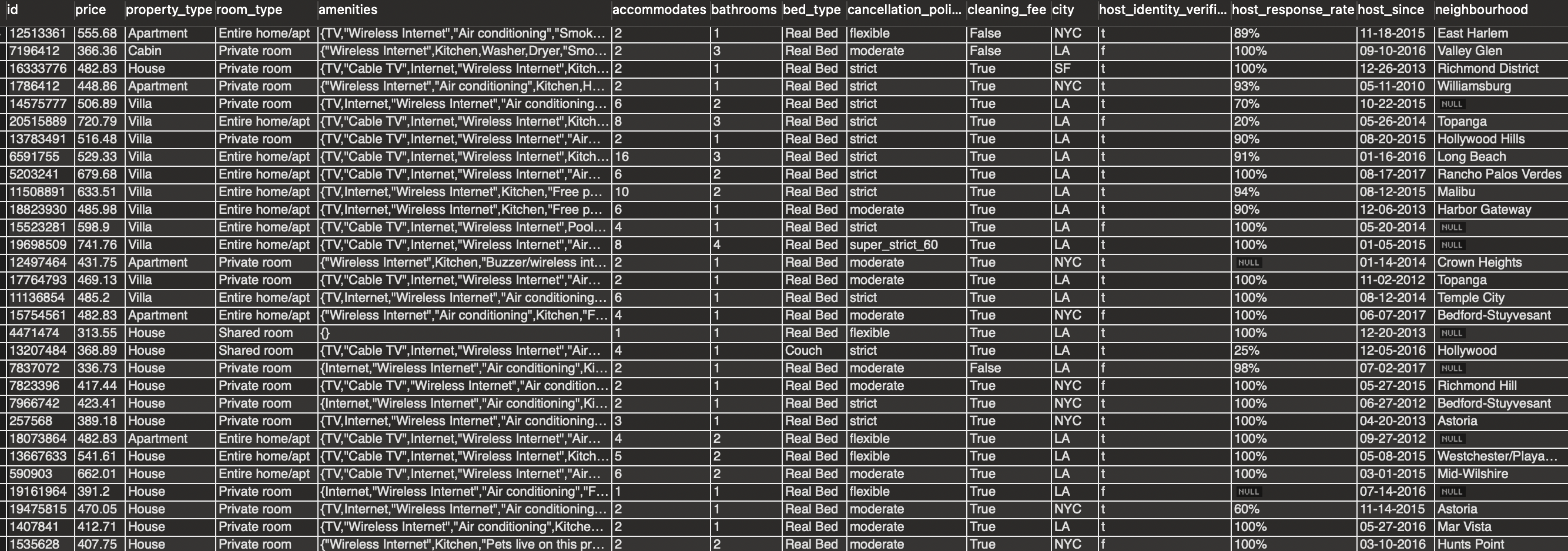 BASED ON PART OF THE TABLE, PLEASE WRITE OUT THE
