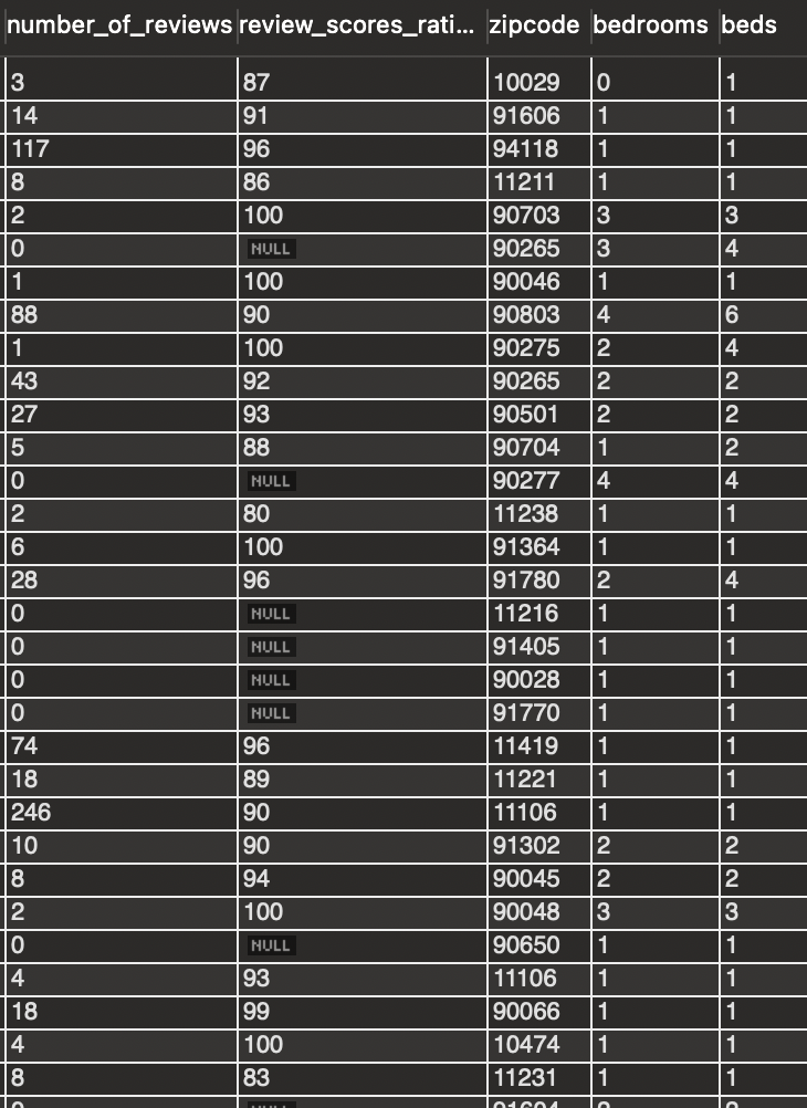 BASED ON PART OF THE TABLE, PLEASE WRITE OUT THE