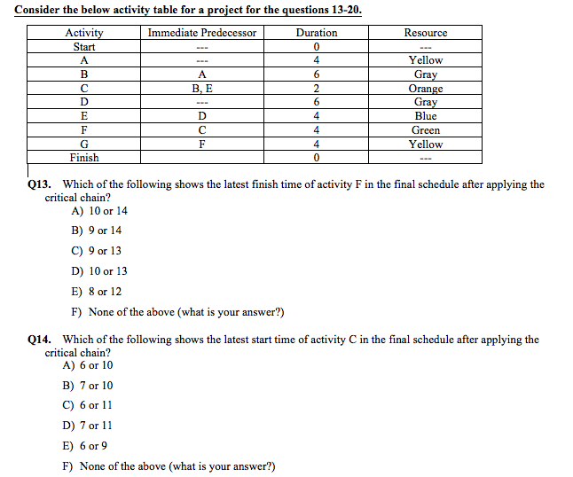 Consider the below activity table for a project
