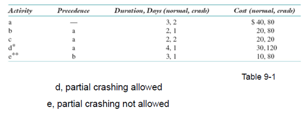 Based on the given data table below, how many