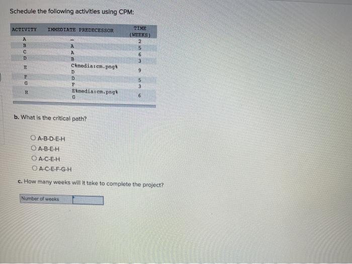 Schedule the following activities using CPM: