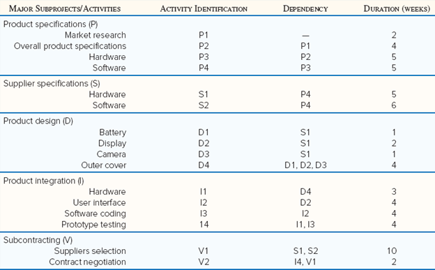 This is a exercise problem from my textbook that
