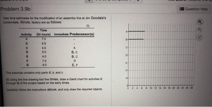 Problem 3.95 Question Help Task time estimates