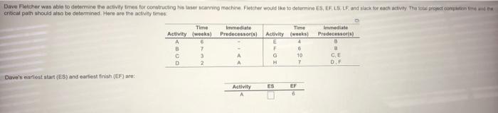 Dave Melcher was able to determine the activities
