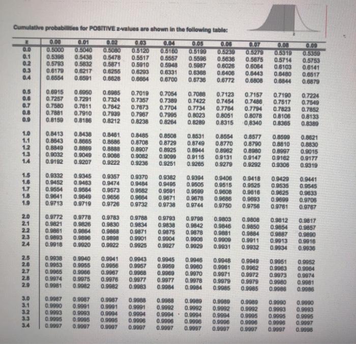 Question 25 (10 points) Continued from the