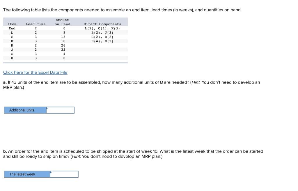 The following table lists the components needed