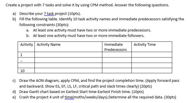 Create a project with 7 tasks and solve it by