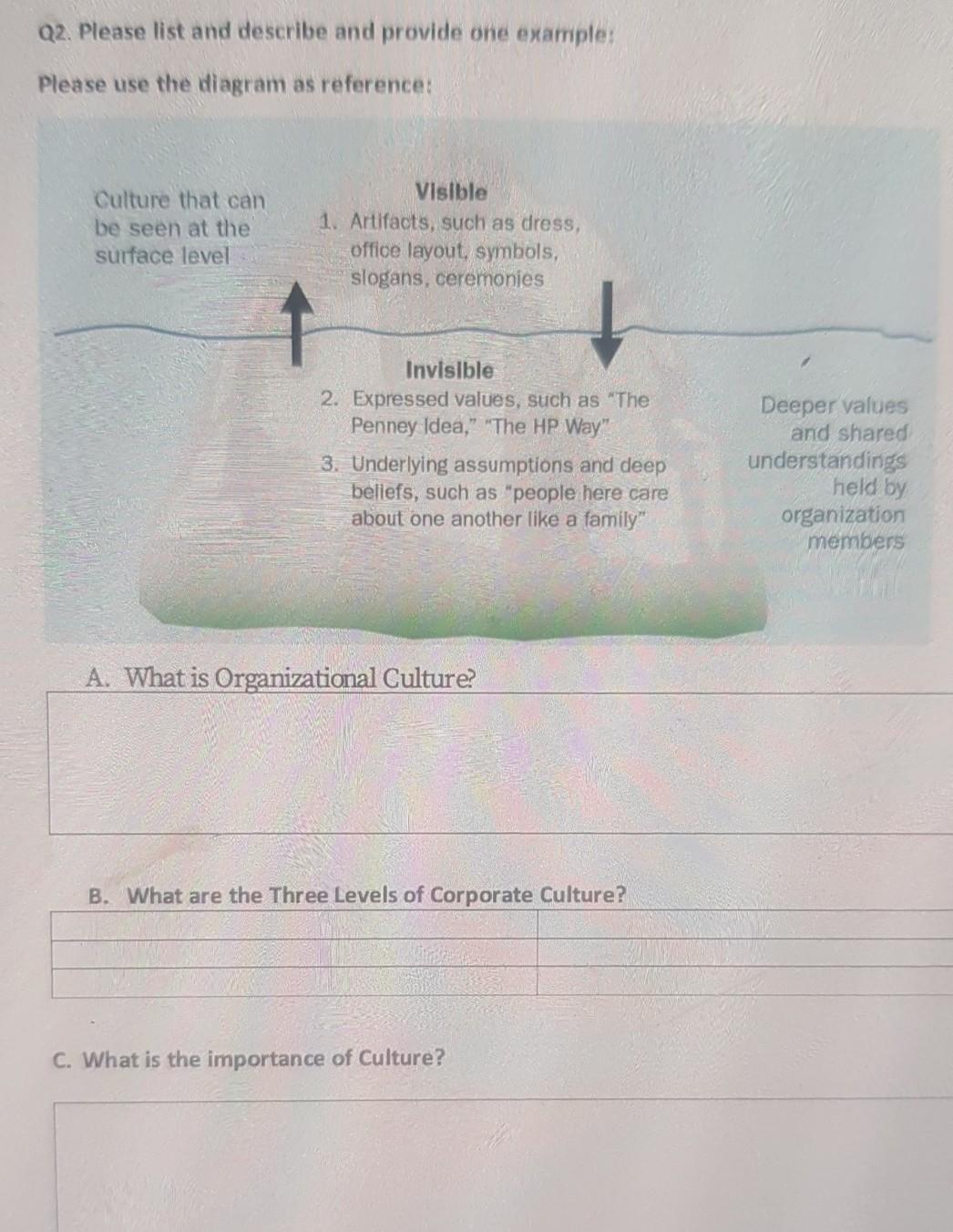 Q2. Please list and describe and provide one