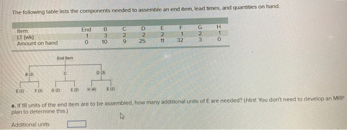 The following table lists the components needed